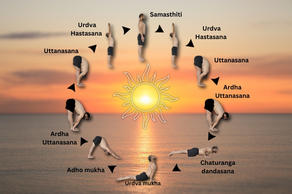 Read more about the article Surya Namaskar: A Beginner’s Guide to Sun Salutations